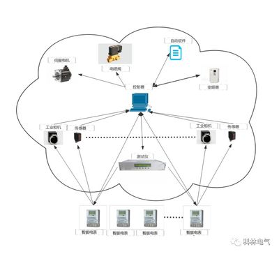科林智控 開創(chuàng)小規(guī)模多品種智能制造新模式