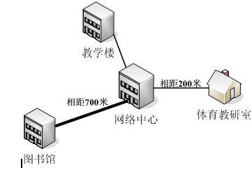 2007年下半年網(wǎng)絡(luò)工程師下午試題解析 網(wǎng)絡(luò)工程實(shí)踐與應(yīng)用