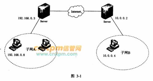 網(wǎng)絡(luò)工程師案例分析每日一練（2022年9月19日） 數(shù)據(jù)中心網(wǎng)絡(luò)升級實戰(zhàn)解析