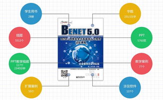 北京benet網(wǎng)絡(luò)工程價格 北大青鳥 hebnews.cn